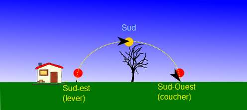 soleil hiver